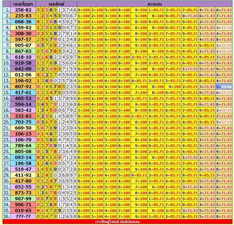 thai lottery facebook 100 ksa|Thai lottery friends ksa .